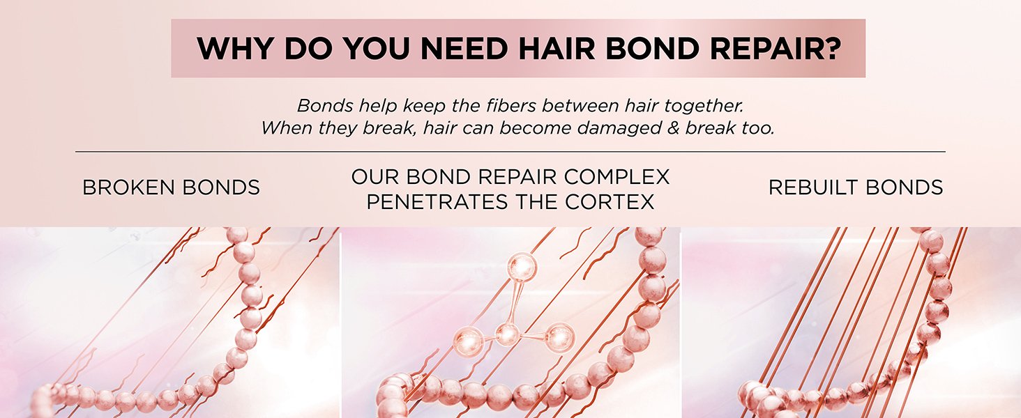 Loreal Haircare Bonding NavCar D 3 3A